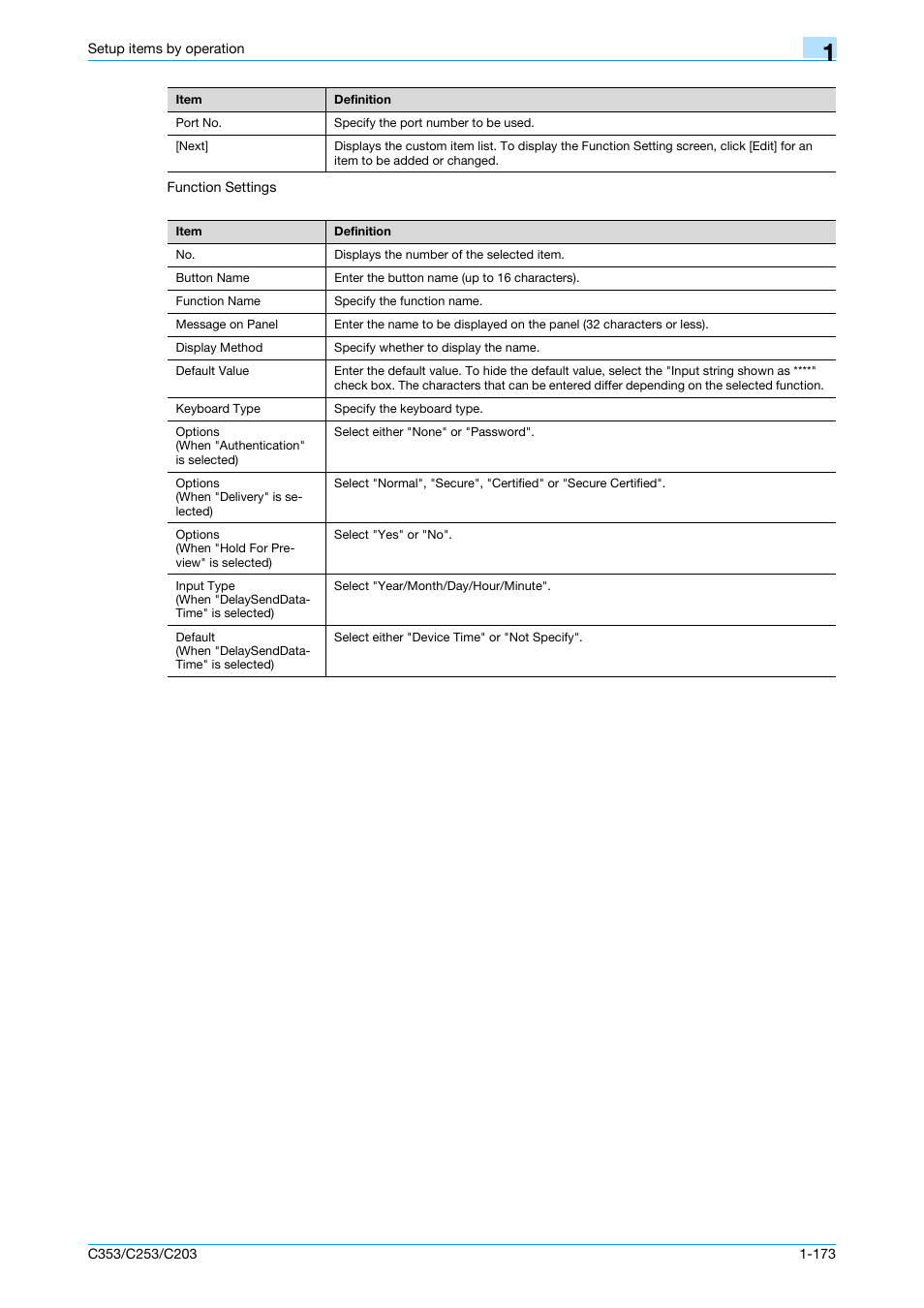 Konica Minolta bizhub C353 User Manual | Page 186 / 220