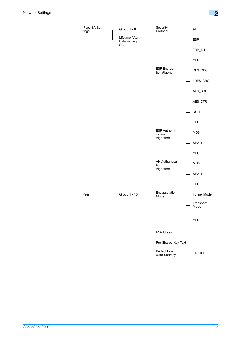 Konica Minolta bizhub C353 User Manual | Page 193 / 220