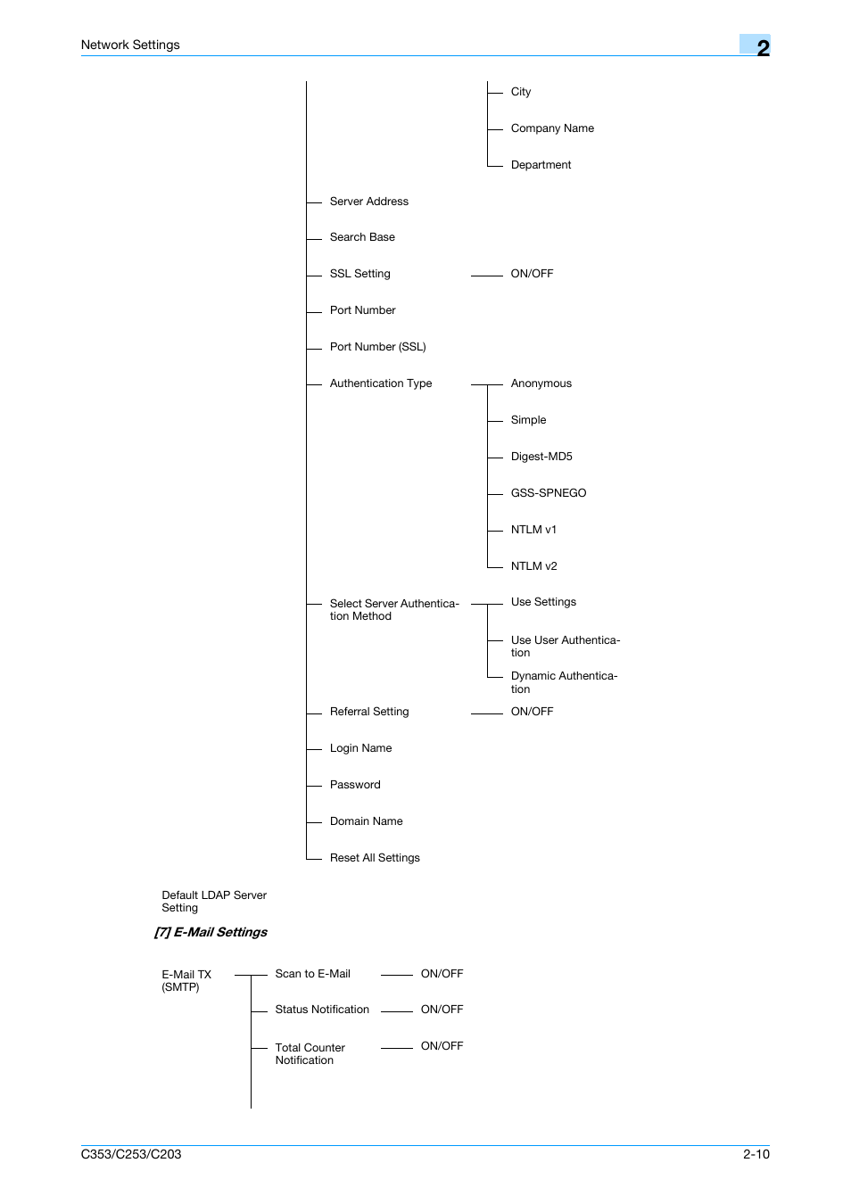 Konica Minolta bizhub C353 User Manual | Page 197 / 220