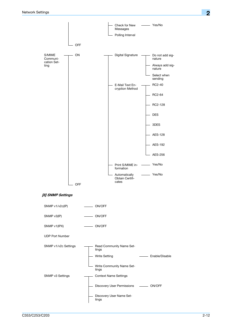 Konica Minolta bizhub C353 User Manual | Page 199 / 220