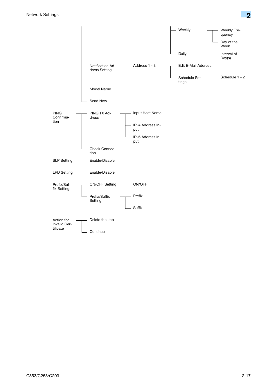 Konica Minolta bizhub C353 User Manual | Page 204 / 220