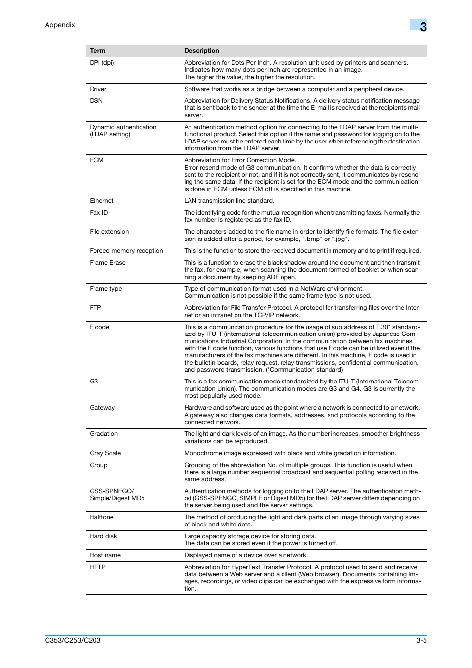 Konica Minolta bizhub C353 User Manual | Page 209 / 220