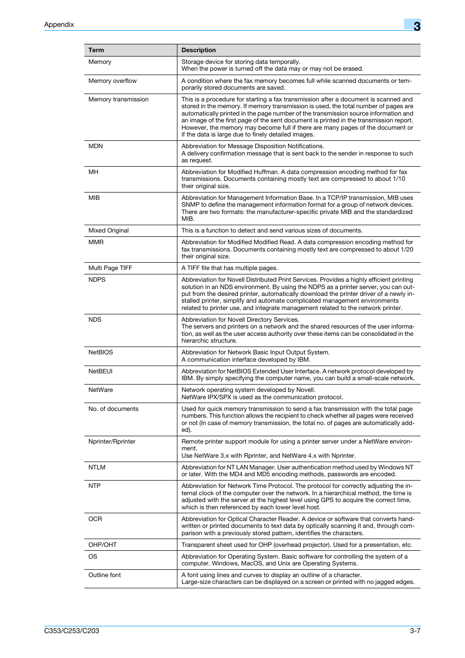 Konica Minolta bizhub C353 User Manual | Page 211 / 220