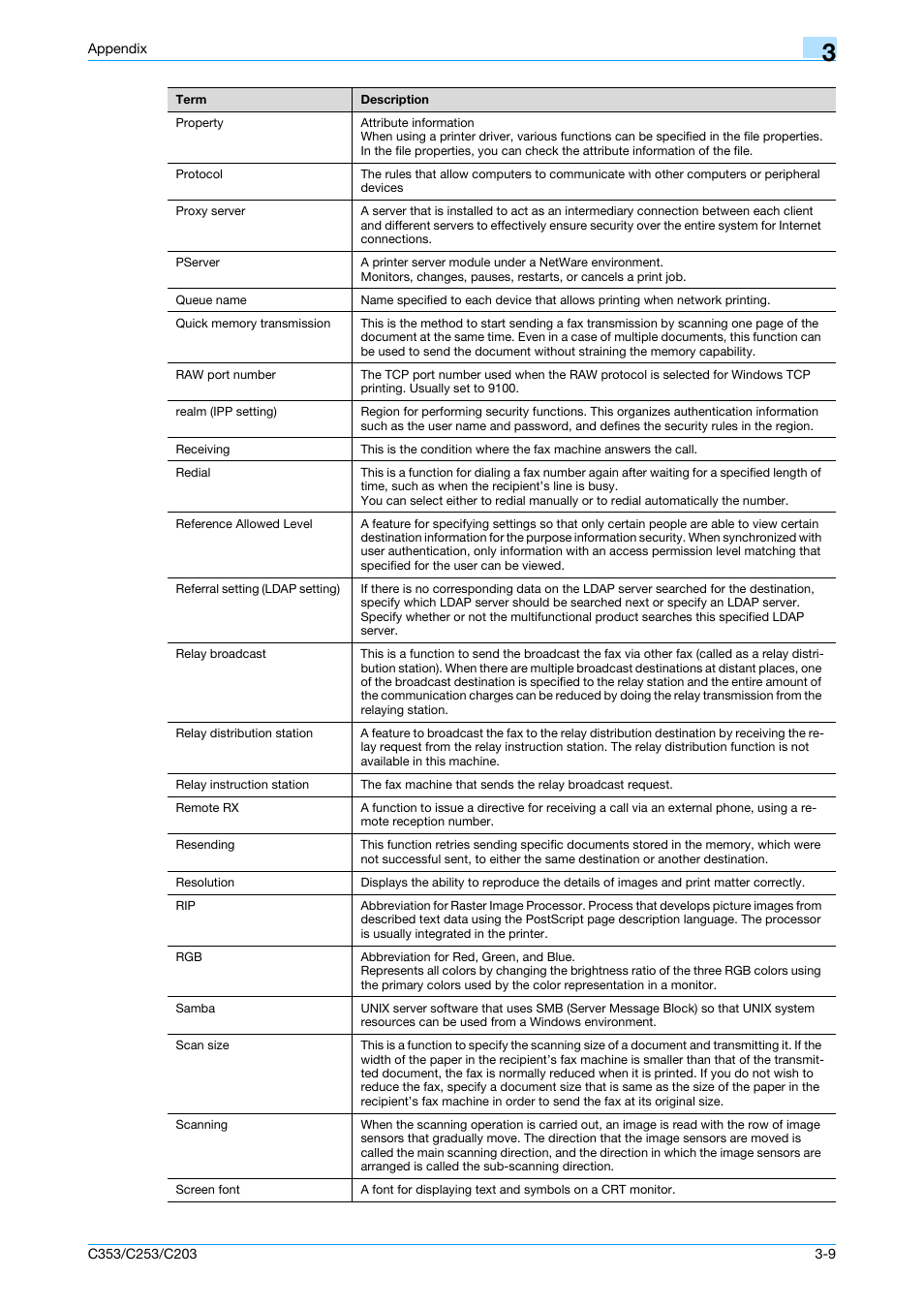 Konica Minolta bizhub C353 User Manual | Page 213 / 220