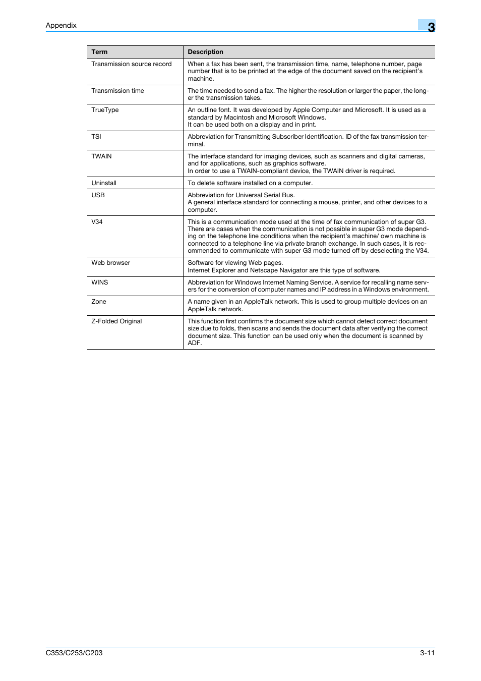 Konica Minolta bizhub C353 User Manual | Page 215 / 220