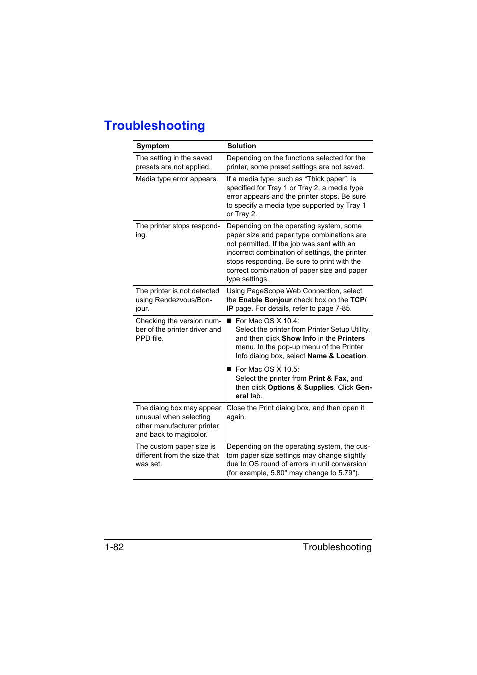 Troubleshooting, Troubleshooting -82, Troubleshooting 1-82 | Konica Minolta magicolor 1650EN User Manual | Page 103 / 317