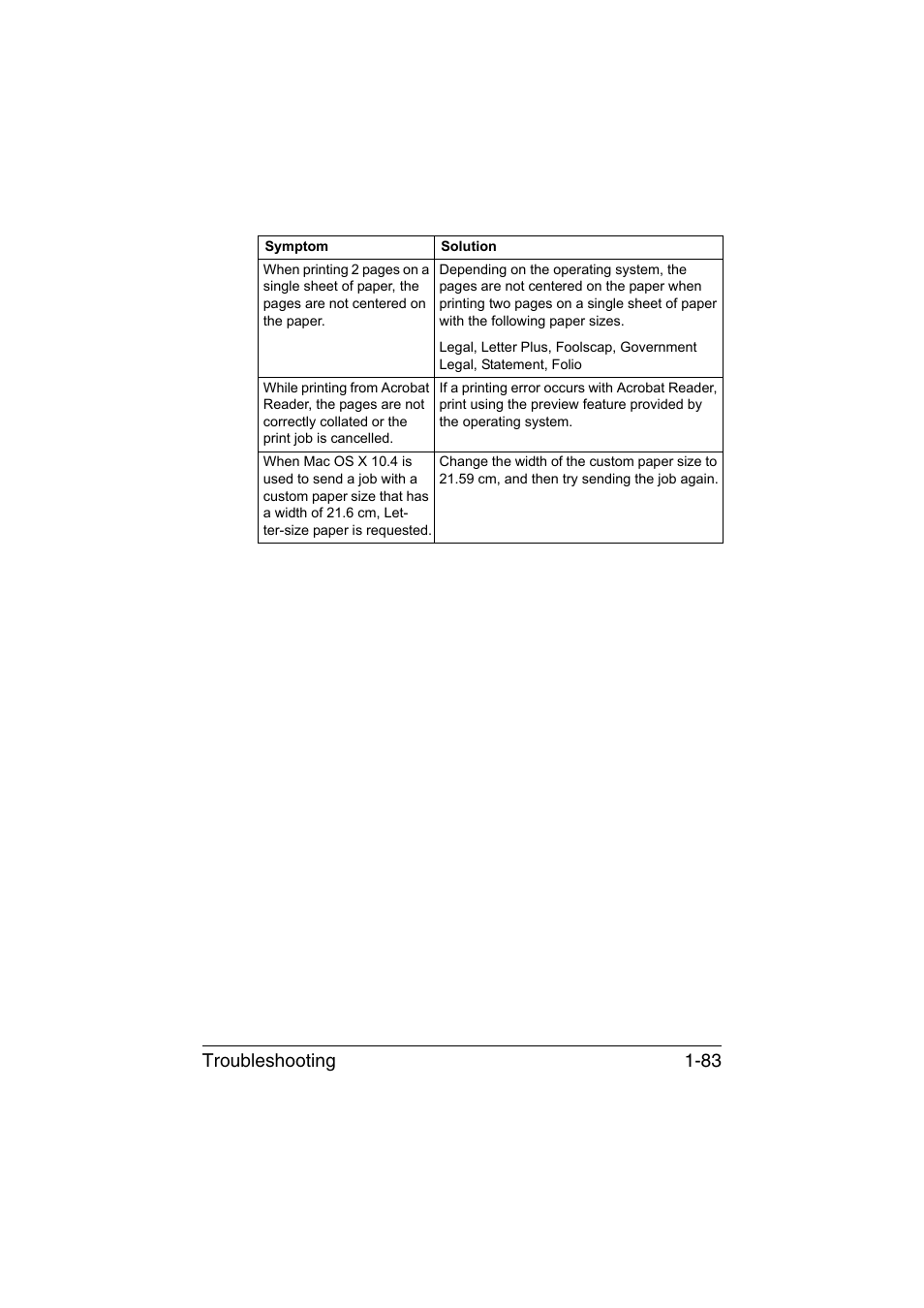 Troubleshooting 1-83 | Konica Minolta magicolor 1650EN User Manual | Page 104 / 317