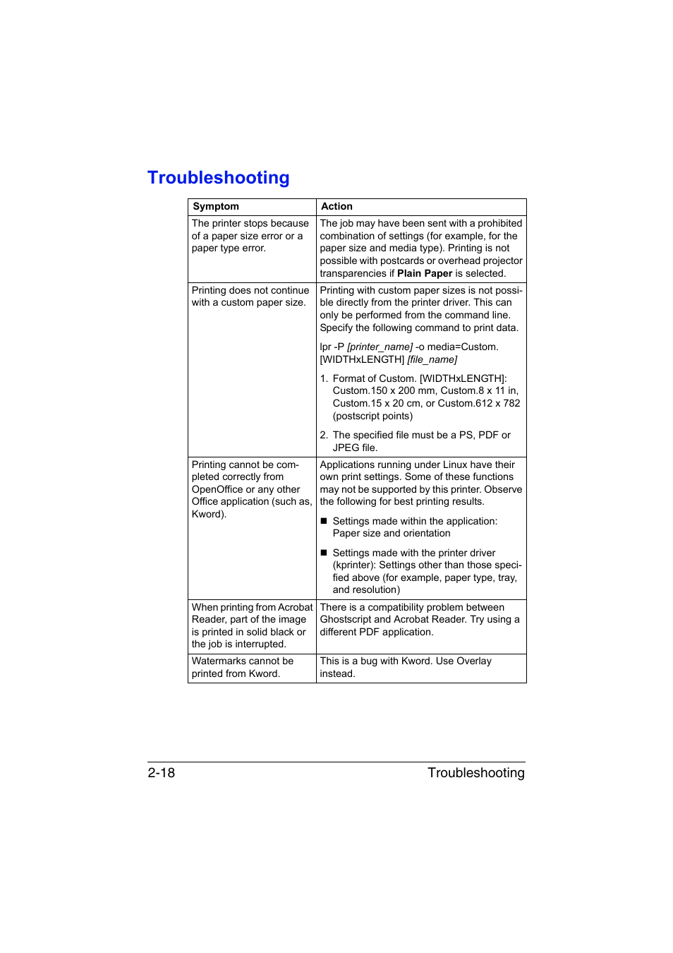 Troubleshooting, Troubleshooting -18, Troubleshooting 2-18 | Konica Minolta magicolor 1650EN User Manual | Page 123 / 317