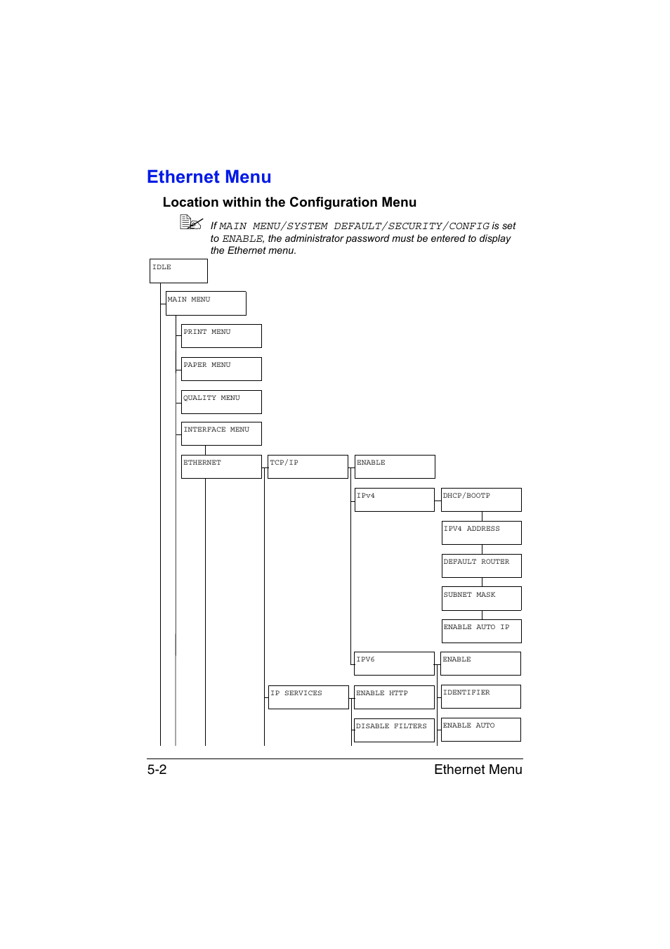 Ethernet menu, Location within the configuration menu, Ethernet menu -2 | Location within the configuration menu -2, Ethernet menu 5-2 | Konica Minolta magicolor 1650EN User Manual | Page 137 / 317
