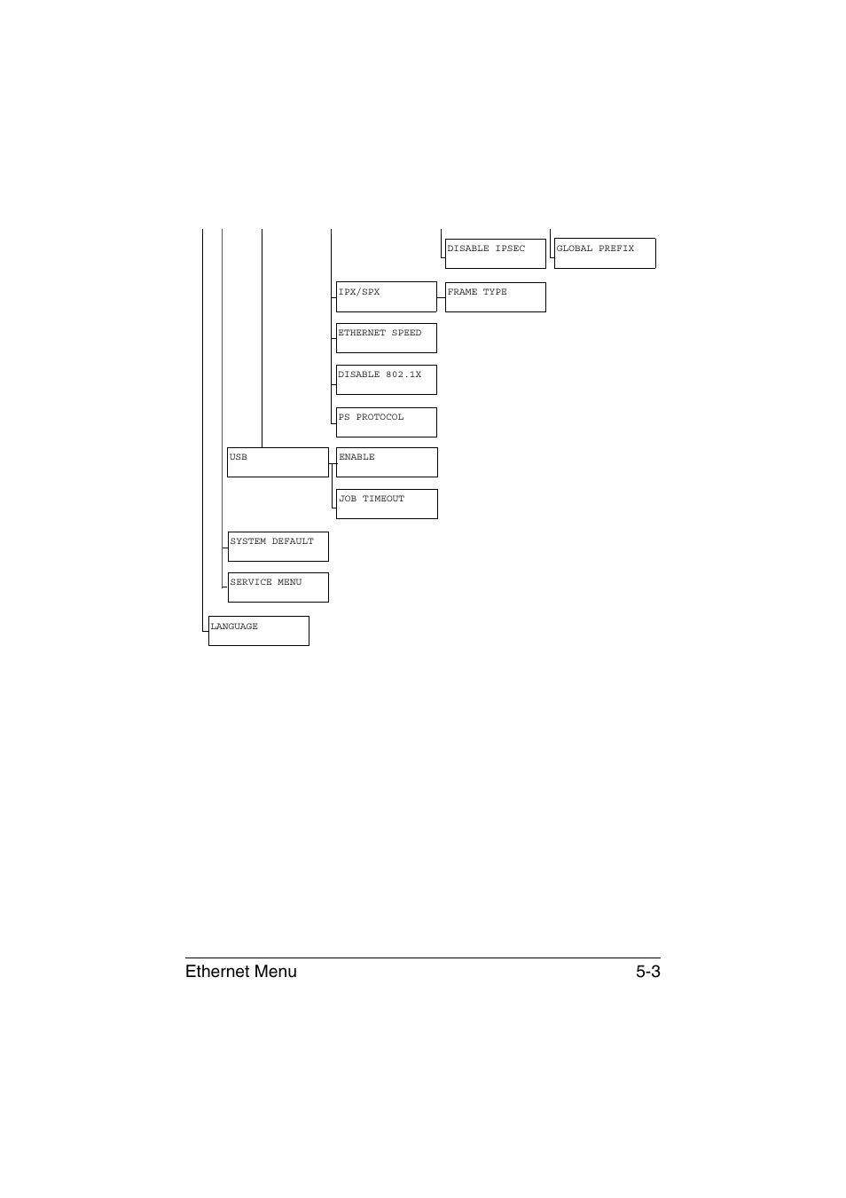 Ethernet menu 5-3 | Konica Minolta magicolor 1650EN User Manual | Page 138 / 317