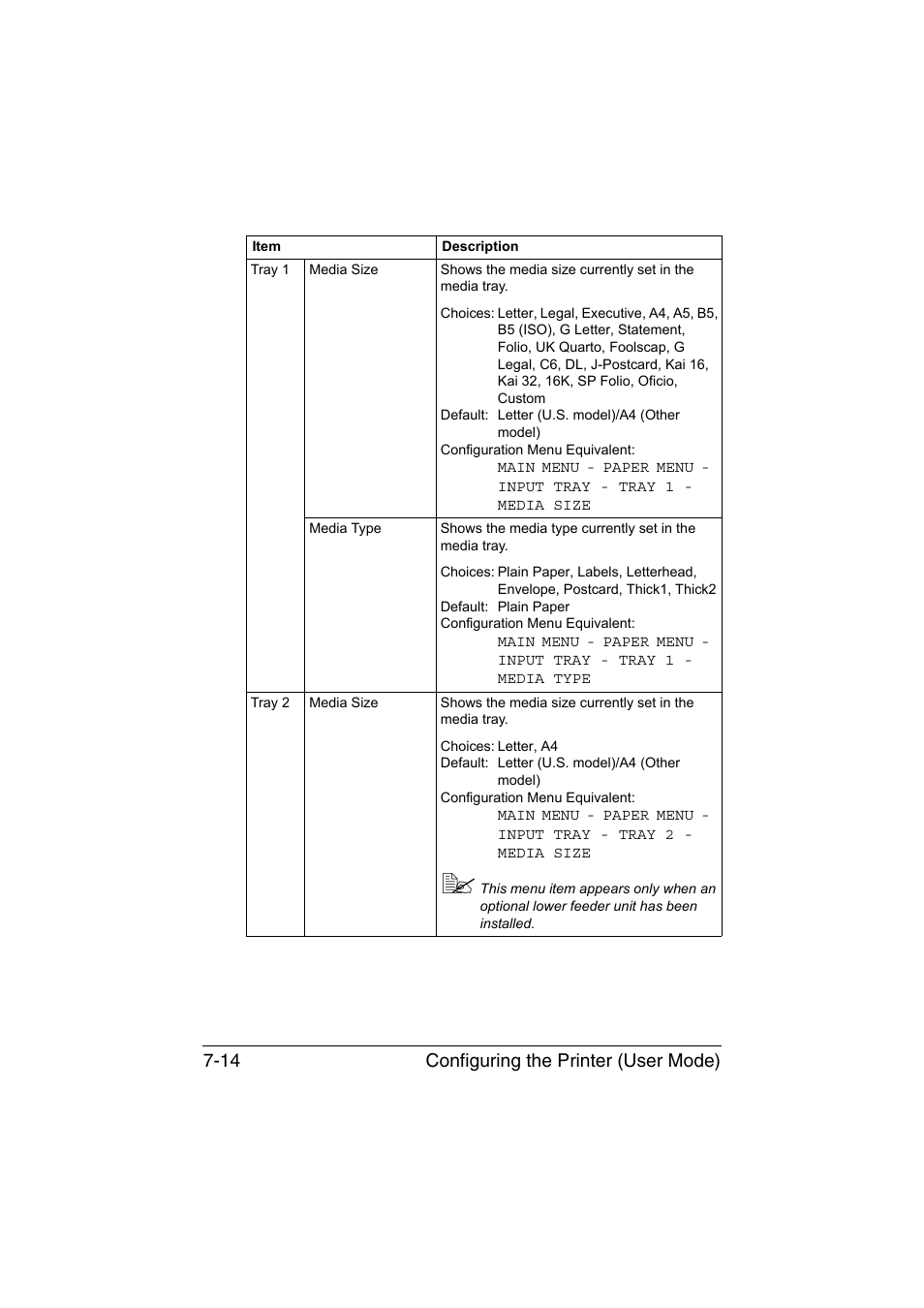Configuring the printer (user mode) 7-14 | Konica Minolta magicolor 1650EN User Manual | Page 199 / 317