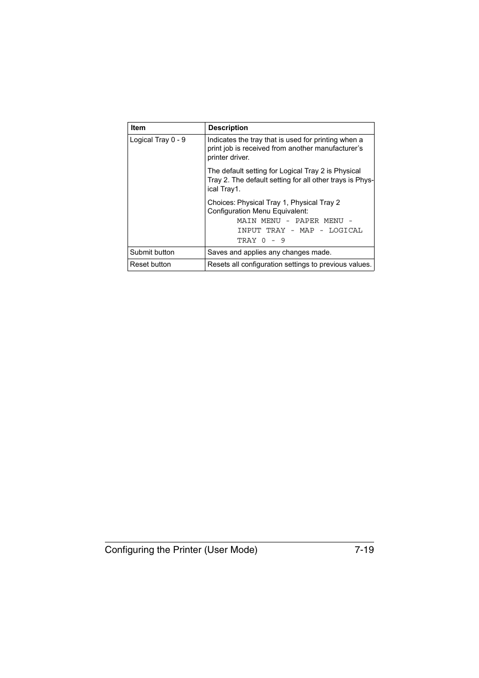Configuring the printer (user mode) 7-19 | Konica Minolta magicolor 1650EN User Manual | Page 204 / 317
