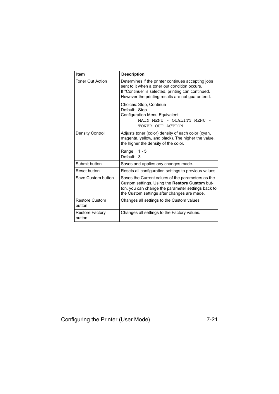 Configuring the printer (user mode) 7-21 | Konica Minolta magicolor 1650EN User Manual | Page 206 / 317