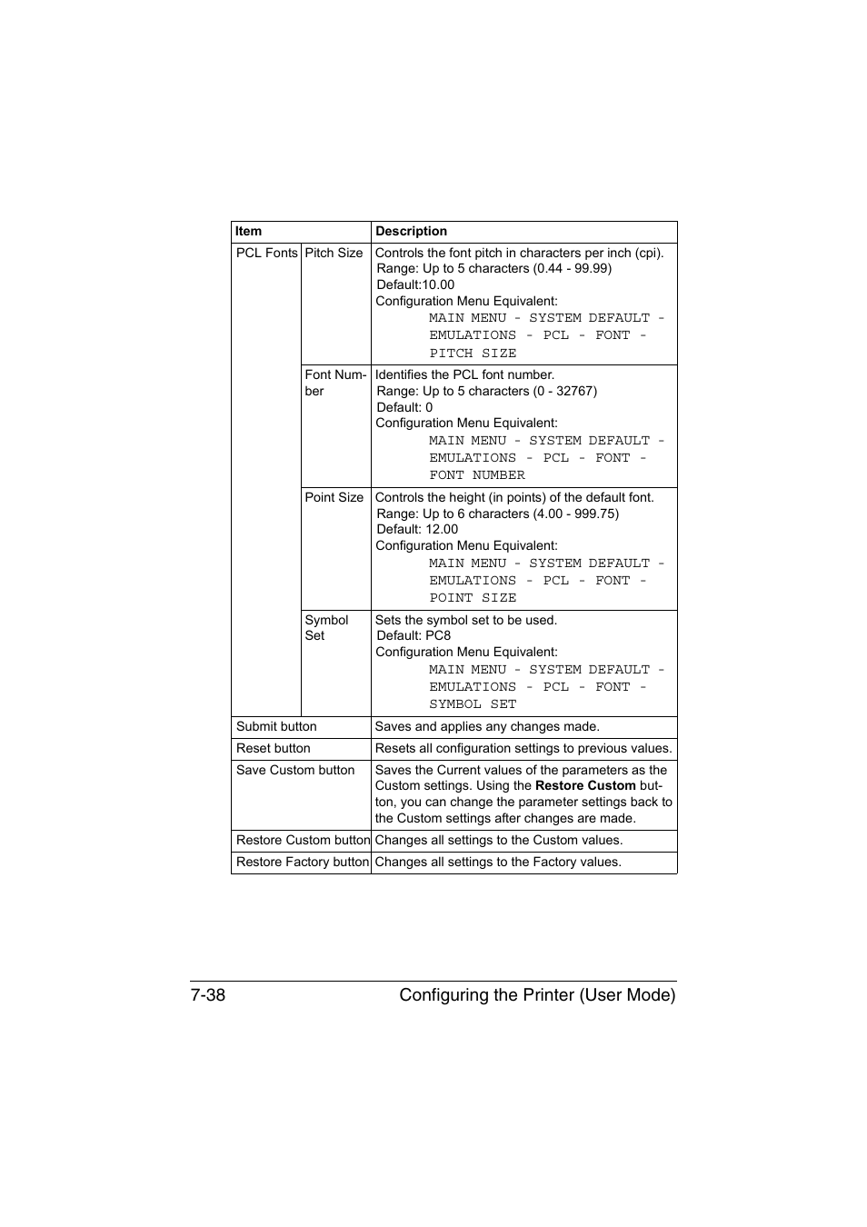 Configuring the printer (user mode) 7-38 | Konica Minolta magicolor 1650EN User Manual | Page 223 / 317