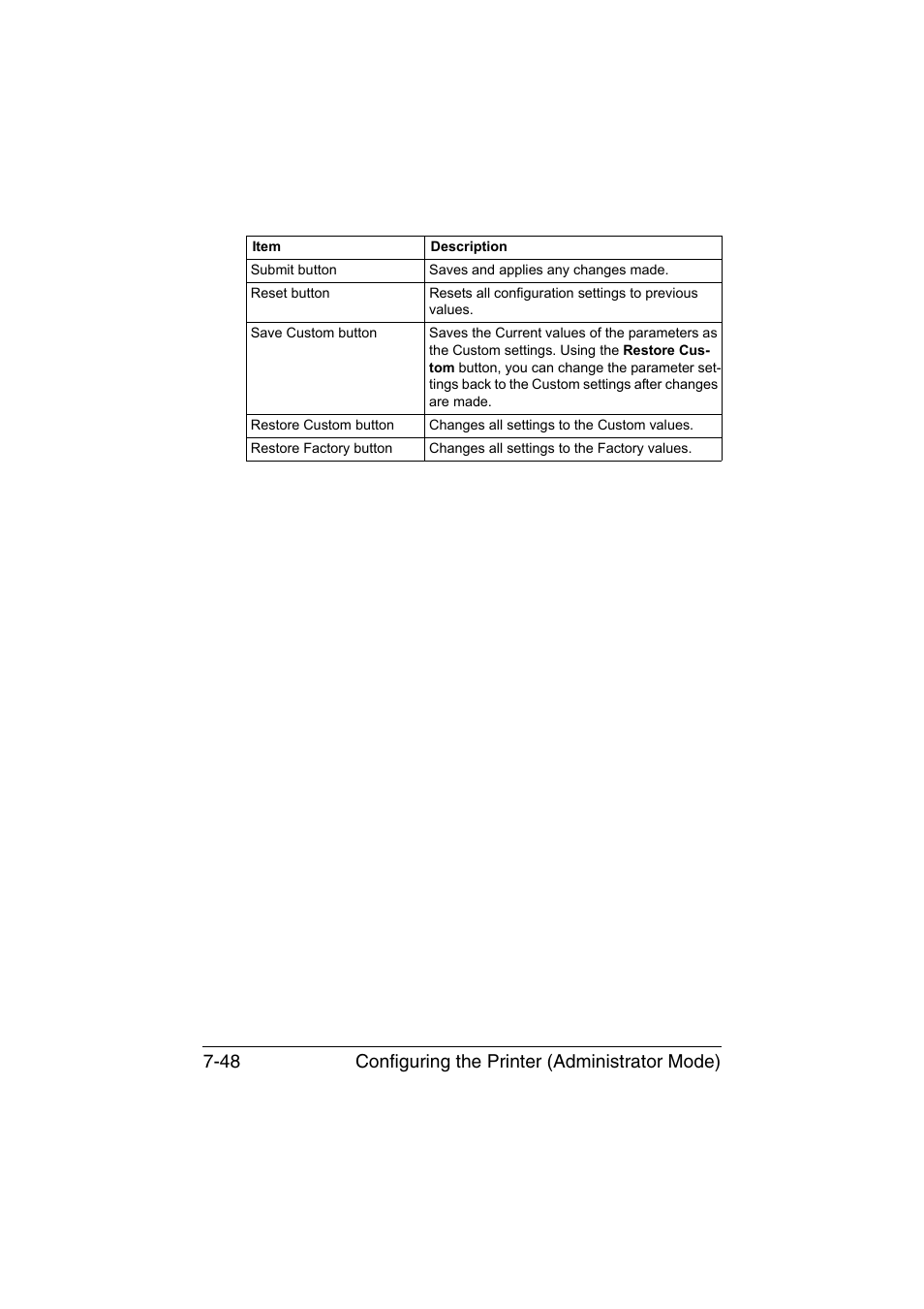 Configuring the printer (administrator mode) 7-48 | Konica Minolta magicolor 1650EN User Manual | Page 233 / 317