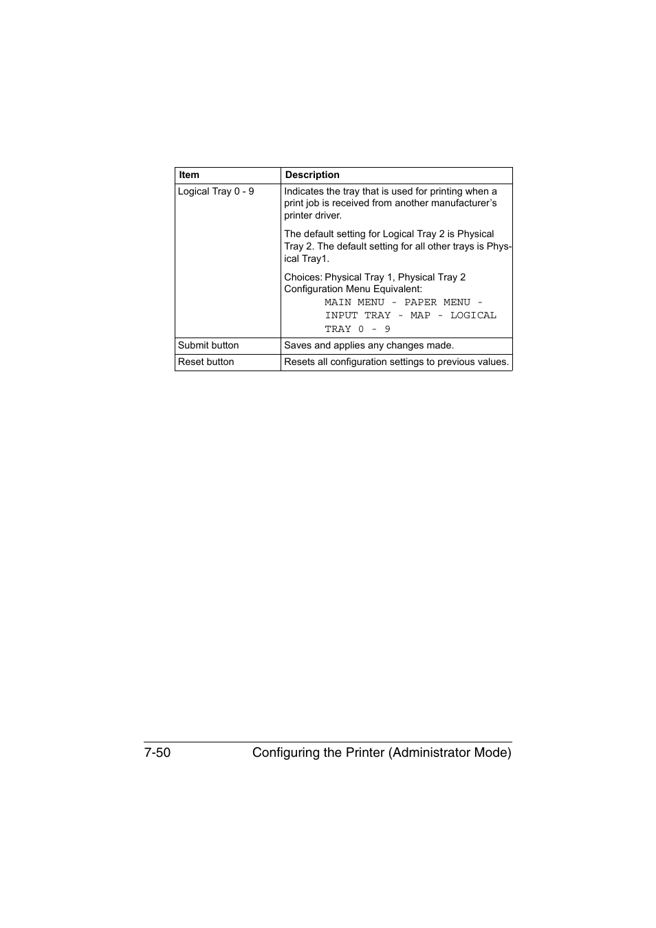 Configuring the printer (administrator mode) 7-50 | Konica Minolta magicolor 1650EN User Manual | Page 235 / 317