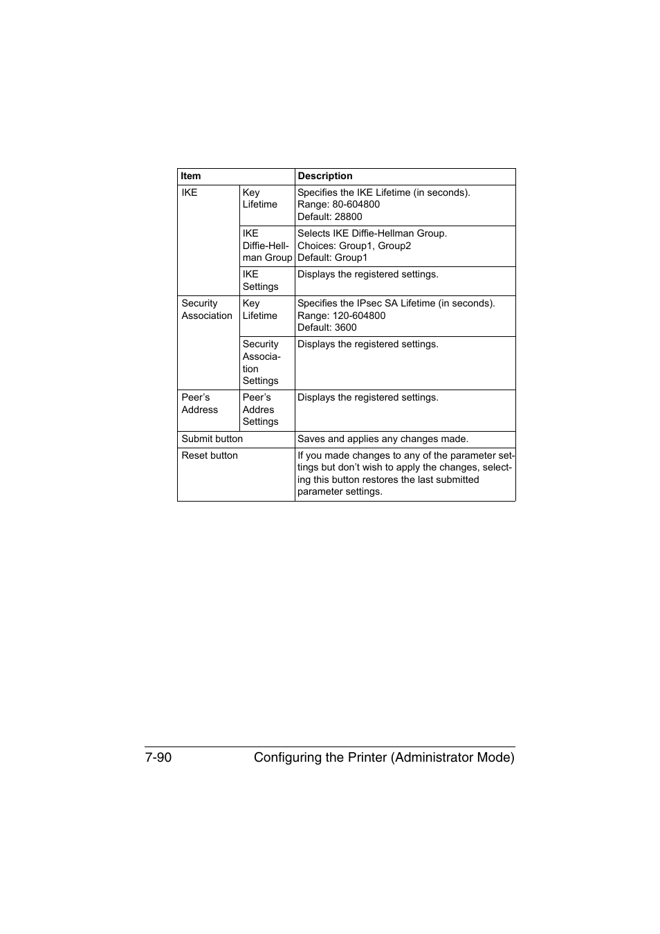 Configuring the printer (administrator mode) 7-90 | Konica Minolta magicolor 1650EN User Manual | Page 275 / 317