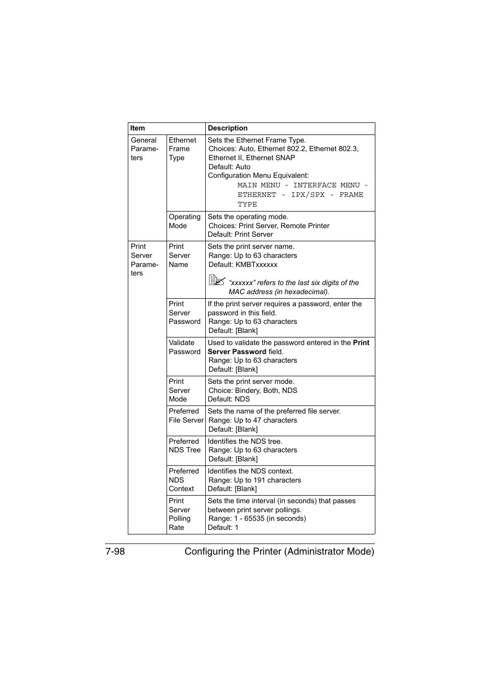 Configuring the printer (administrator mode) 7-98 | Konica Minolta magicolor 1650EN User Manual | Page 283 / 317