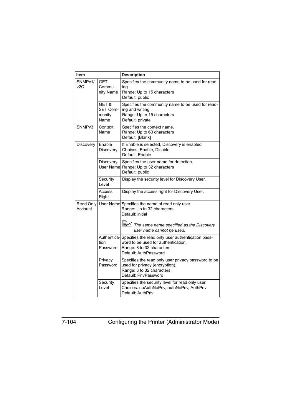 Configuring the printer (administrator mode) 7-104 | Konica Minolta magicolor 1650EN User Manual | Page 289 / 317