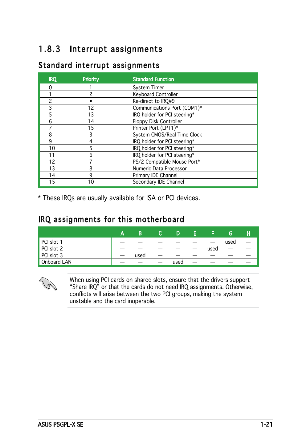 3 interrupt assignments, Standard interrupt assignments, Irq assignments for this motherboard | Asus P5GPL-X SE User Manual | Page 33 / 94