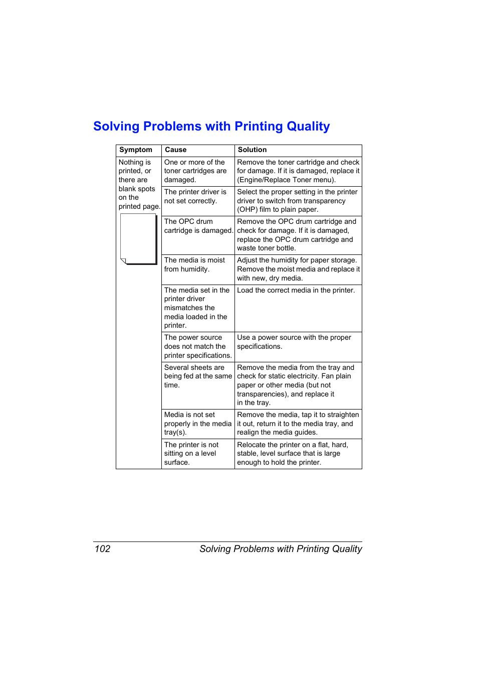 Solving problems with printing quality, Solving problems with printing quality 102 | Konica Minolta MAGICOLOR 2300 User Manual | Page 112 / 182