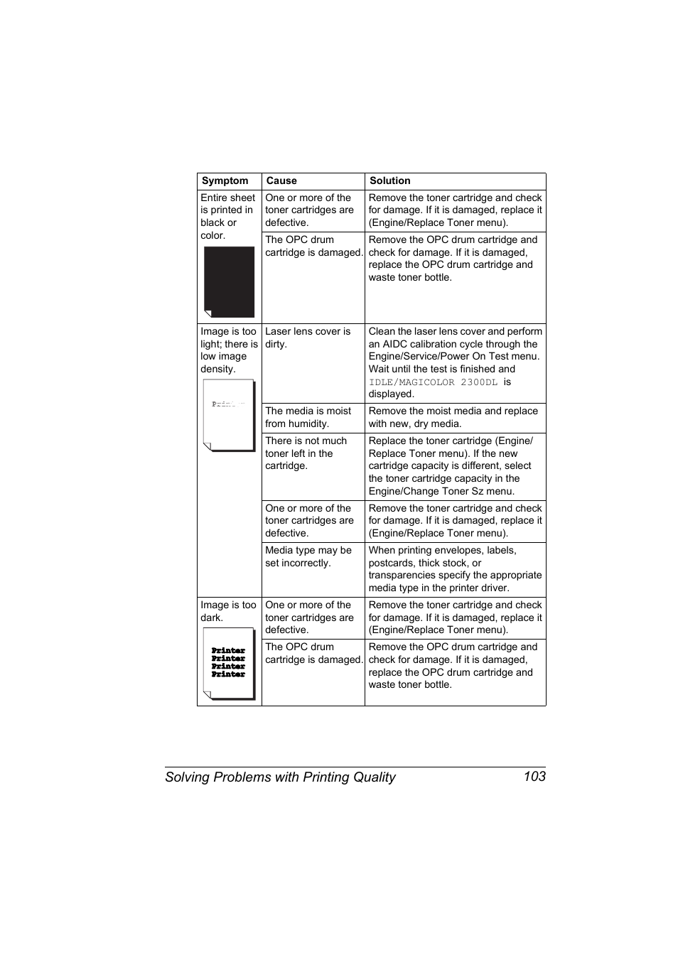 Solving problems with printing quality 103 | Konica Minolta MAGICOLOR 2300 User Manual | Page 113 / 182