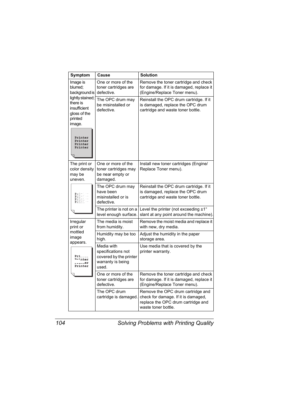 Solving problems with printing quality 104 | Konica Minolta MAGICOLOR 2300 User Manual | Page 114 / 182