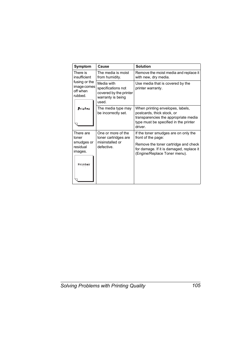 Solving problems with printing quality 105 | Konica Minolta MAGICOLOR 2300 User Manual | Page 115 / 182