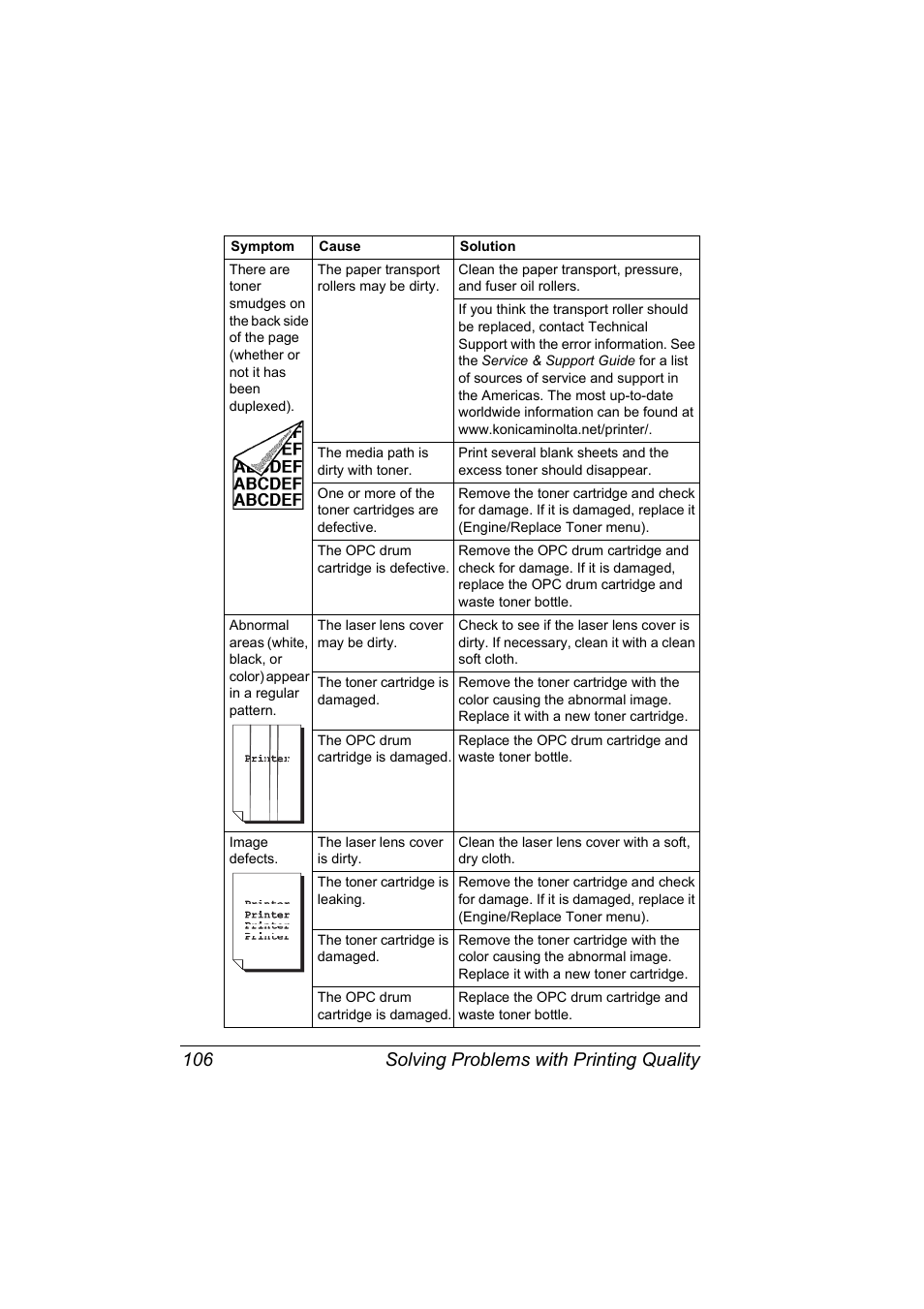 Solving problems with printing quality 106 | Konica Minolta MAGICOLOR 2300 User Manual | Page 116 / 182