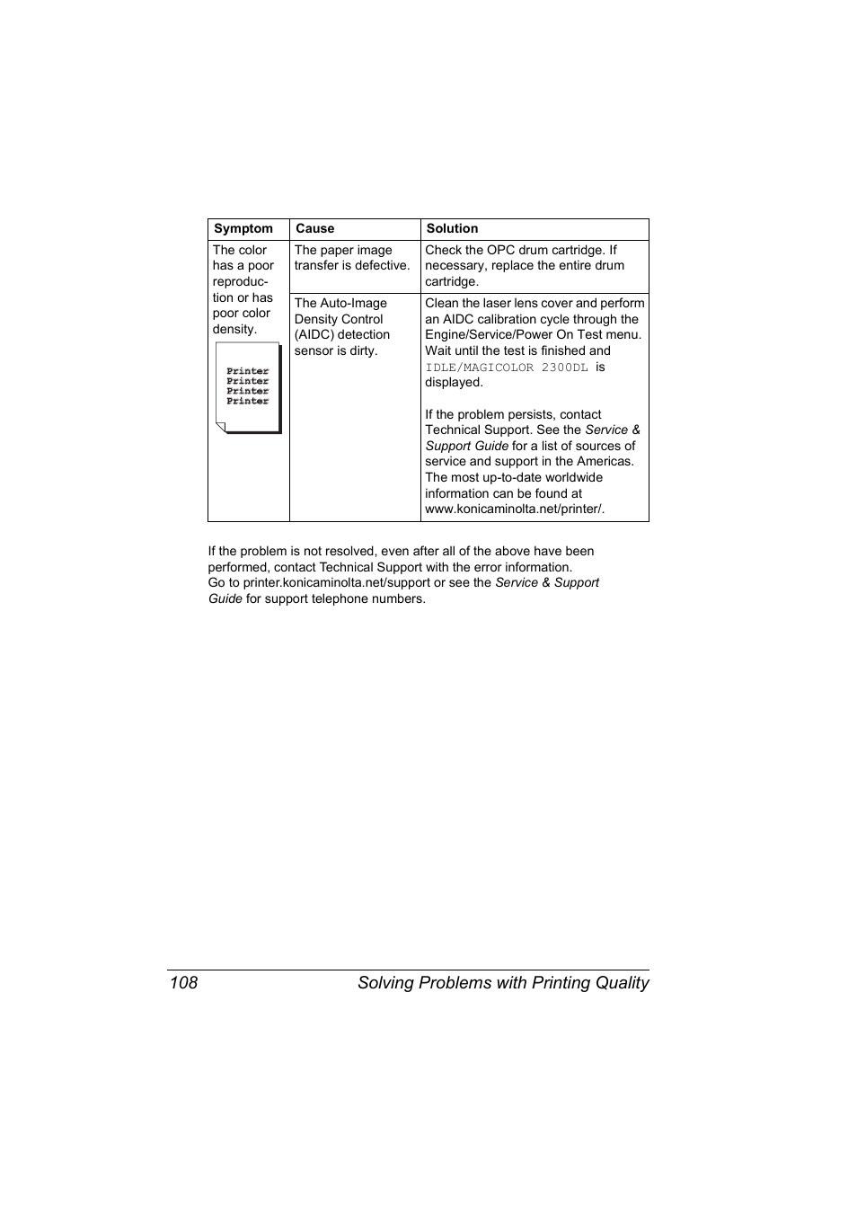 Solving problems with printing quality 108 | Konica Minolta MAGICOLOR 2300 User Manual | Page 118 / 182