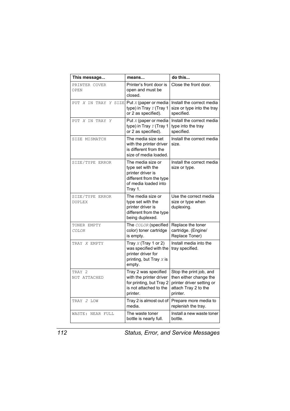 Status, error, and service messages 112 | Konica Minolta MAGICOLOR 2300 User Manual | Page 122 / 182