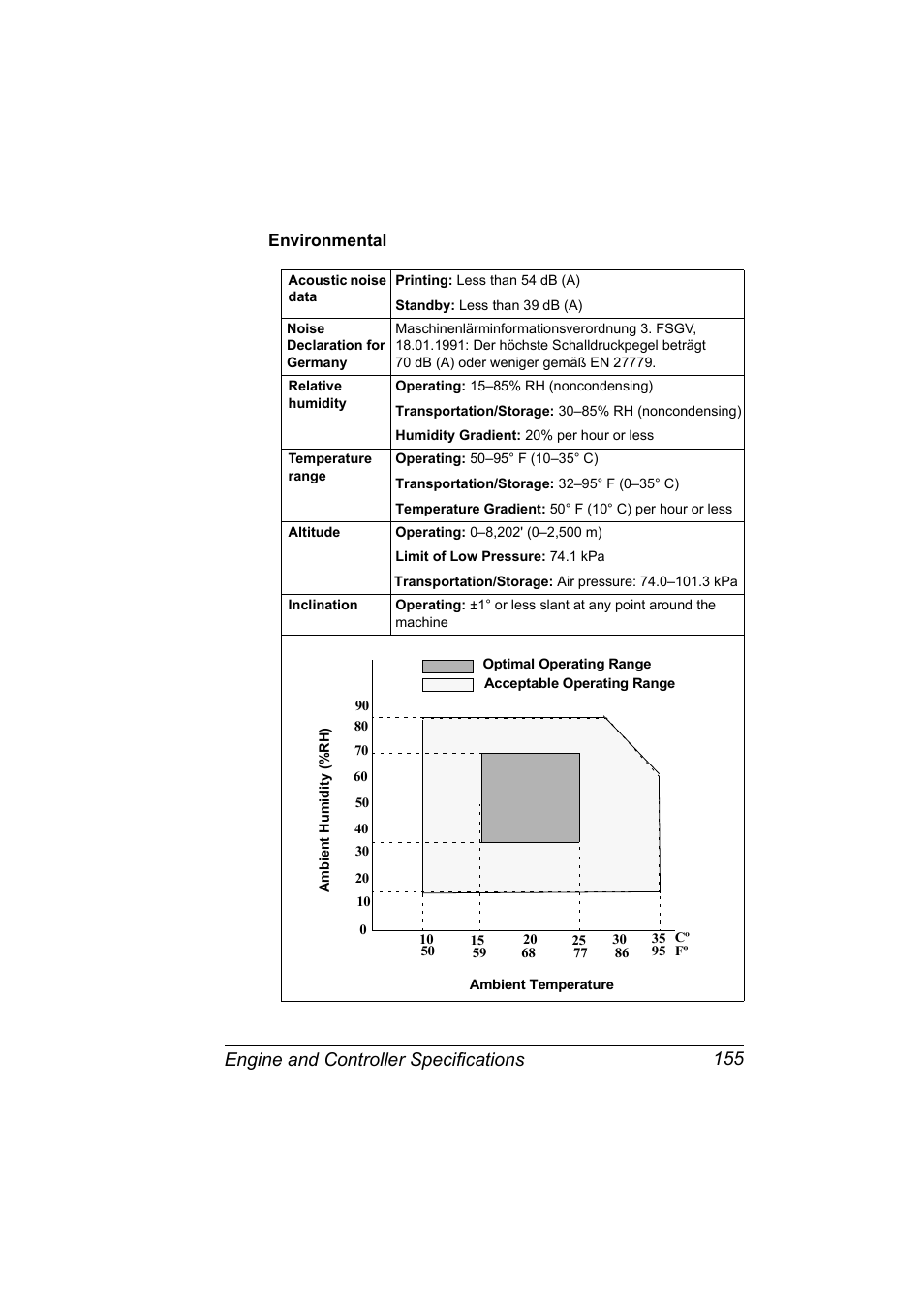 Engine and controller specifications 155 | Konica Minolta MAGICOLOR 2300 User Manual | Page 165 / 182