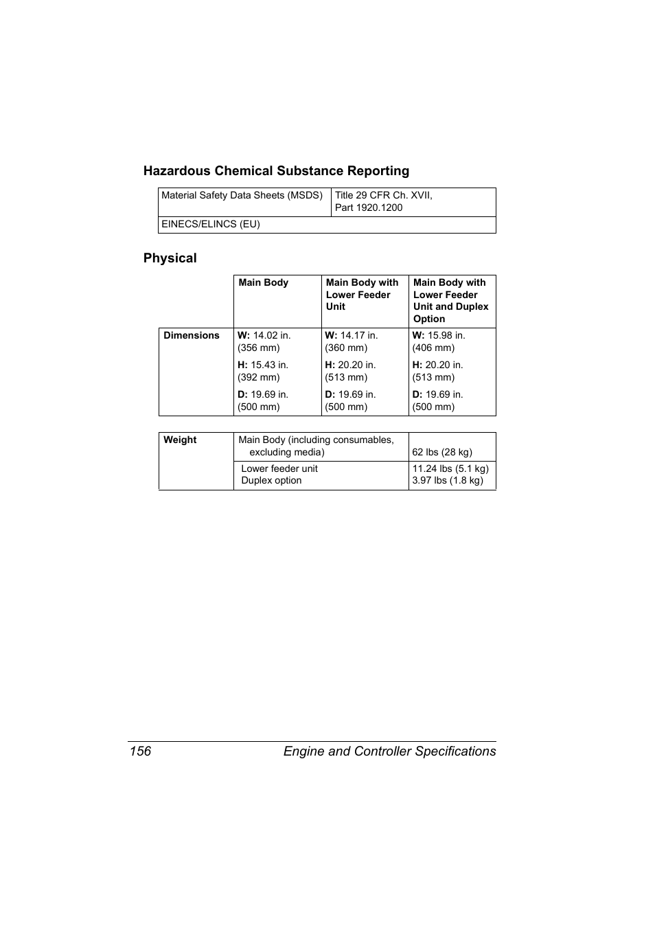 Hazardous chemical substance reporting, Physical | Konica Minolta MAGICOLOR 2300 User Manual | Page 166 / 182
