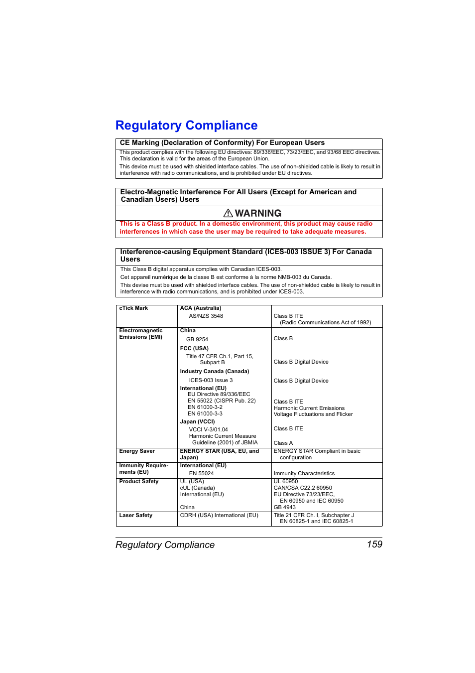 Regulatory compliance, Regulatory compliance 159 | Konica Minolta MAGICOLOR 2300 User Manual | Page 169 / 182