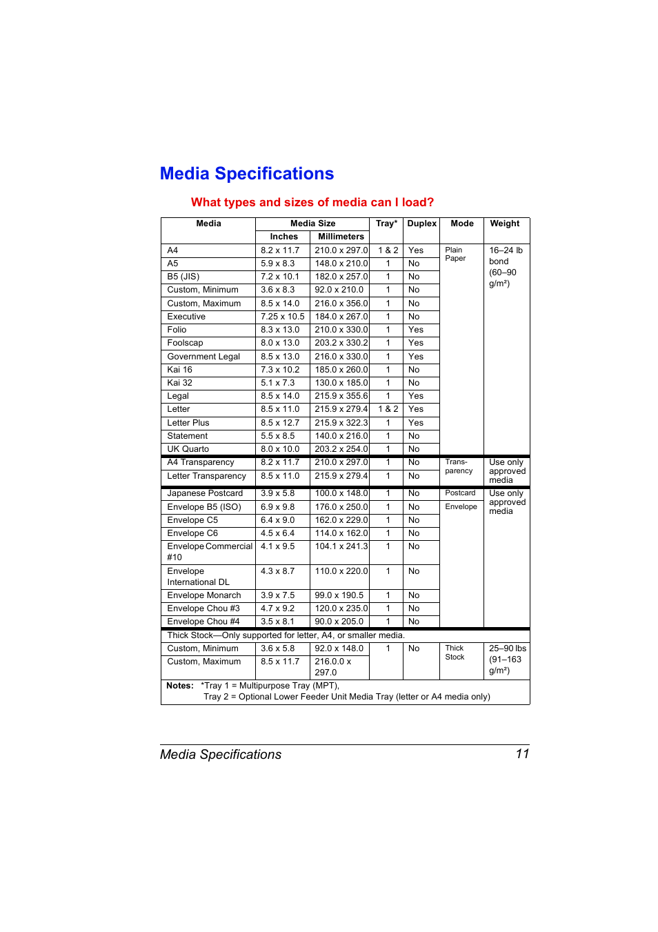 Media specifications, Media specifications 11, What types and sizes of media can i load | Konica Minolta MAGICOLOR 2300 User Manual | Page 21 / 182