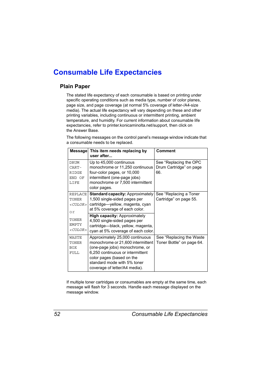 Consumable life expectancies, Plain paper, Consumable life expectancies 52 | Plain paper 52 | Konica Minolta MAGICOLOR 2300 User Manual | Page 62 / 182