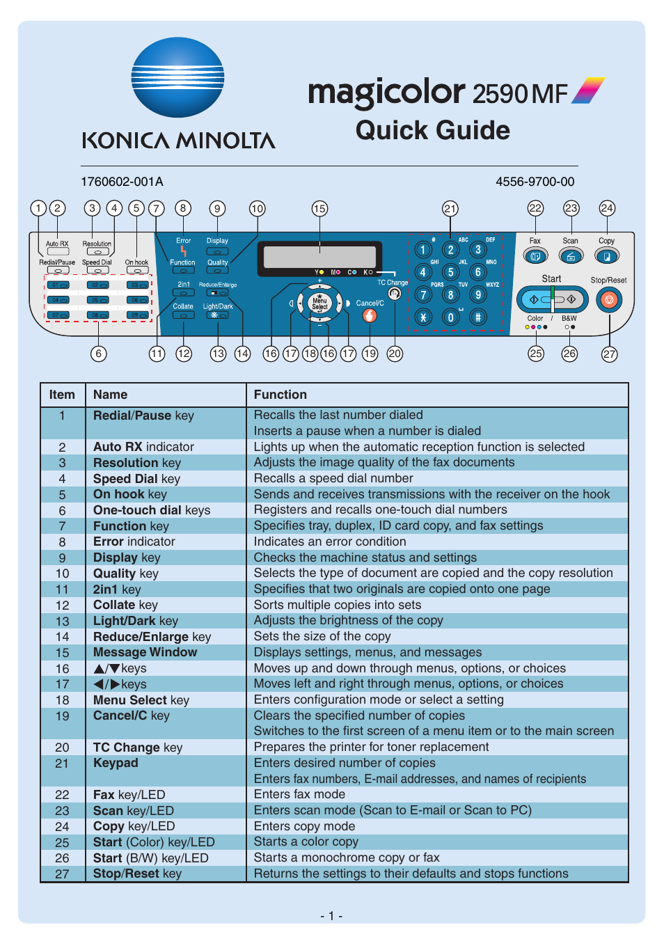 Konica Minolta magicolor 2590MF User Manual | 12 pages