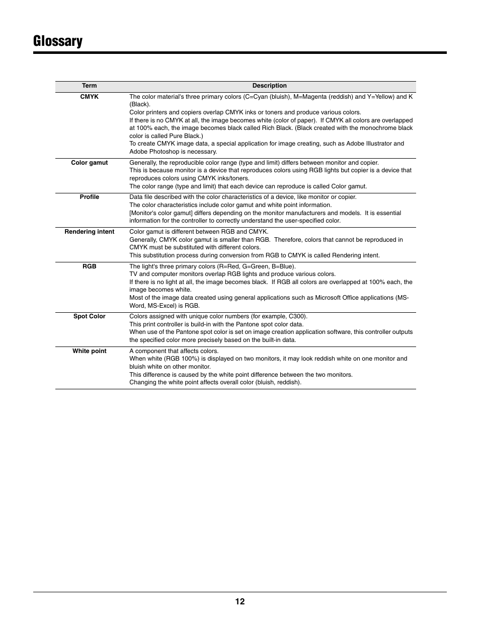 Glossary | Konica Minolta bizhub PRO C500 User Manual | Page 12 / 14