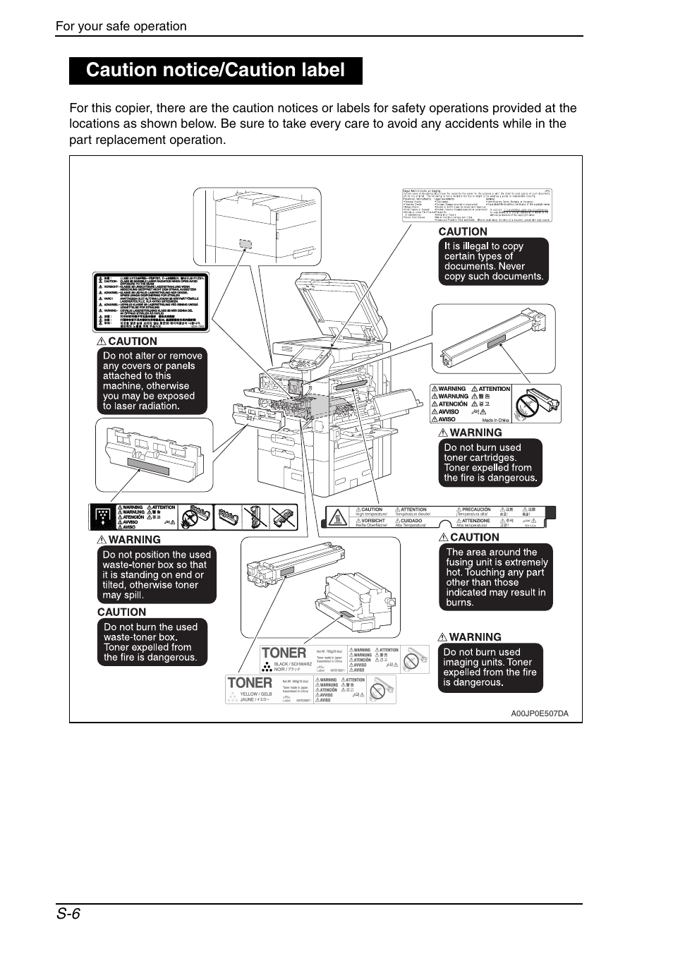 Caution notice/caution label | Konica Minolta bizhub C650 User Manual | Page 9 / 37