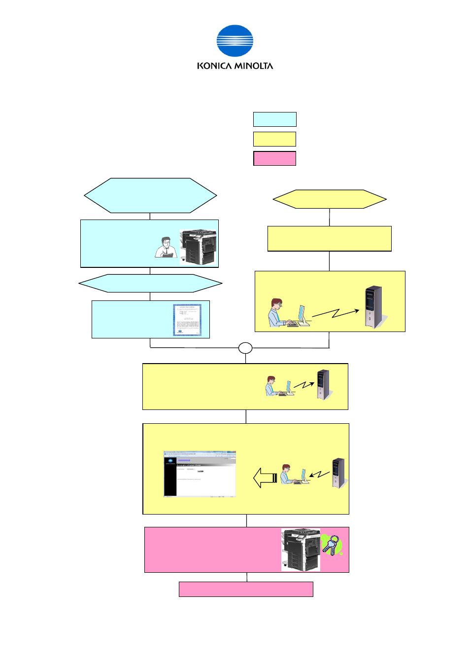 Konica Minolta BIZHUB C360 User Manual | Page 11 / 76