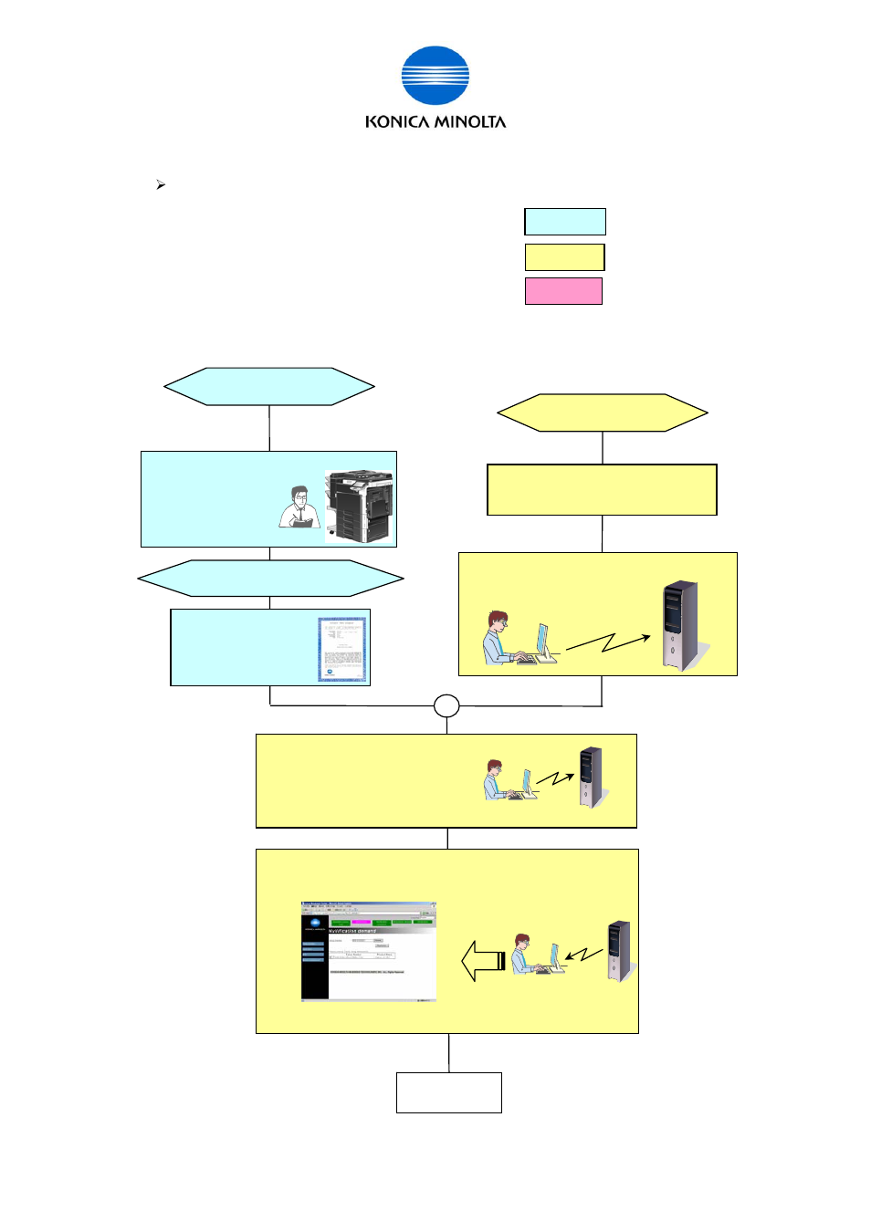 Konica Minolta BIZHUB C360 User Manual | Page 38 / 76