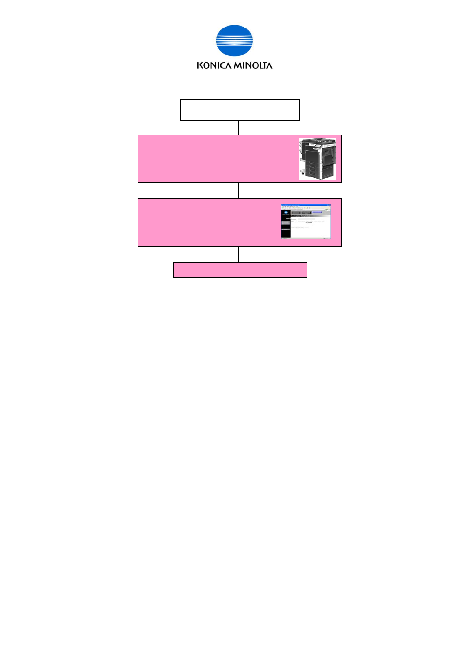 Konica Minolta BIZHUB C360 User Manual | Page 39 / 76