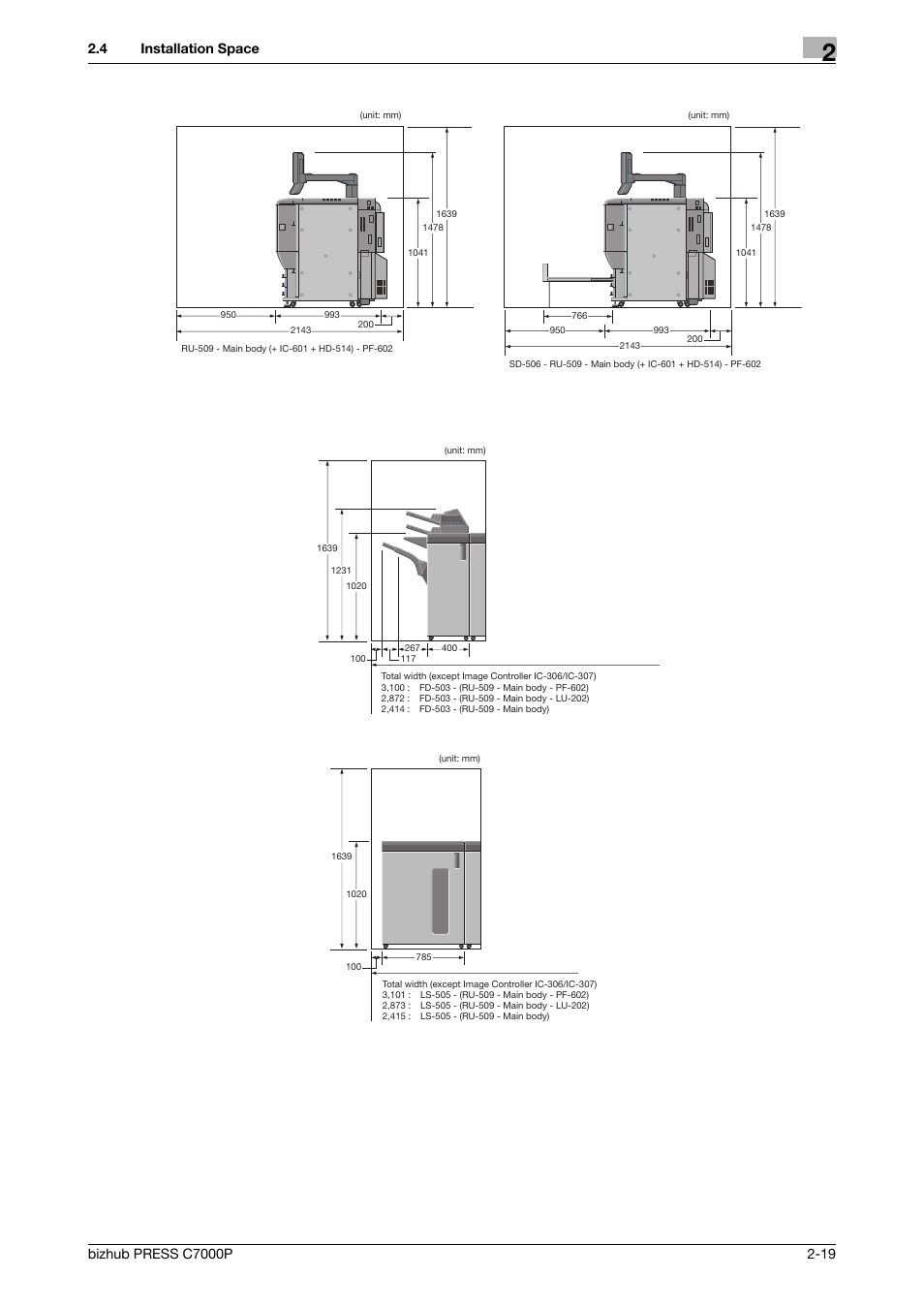 Konica Minolta bizhub PRESS C7000P User Manual | Page 24 / 42