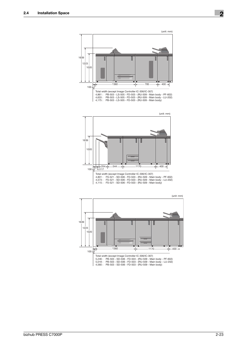 Konica Minolta bizhub PRESS C7000P User Manual | Page 28 / 42