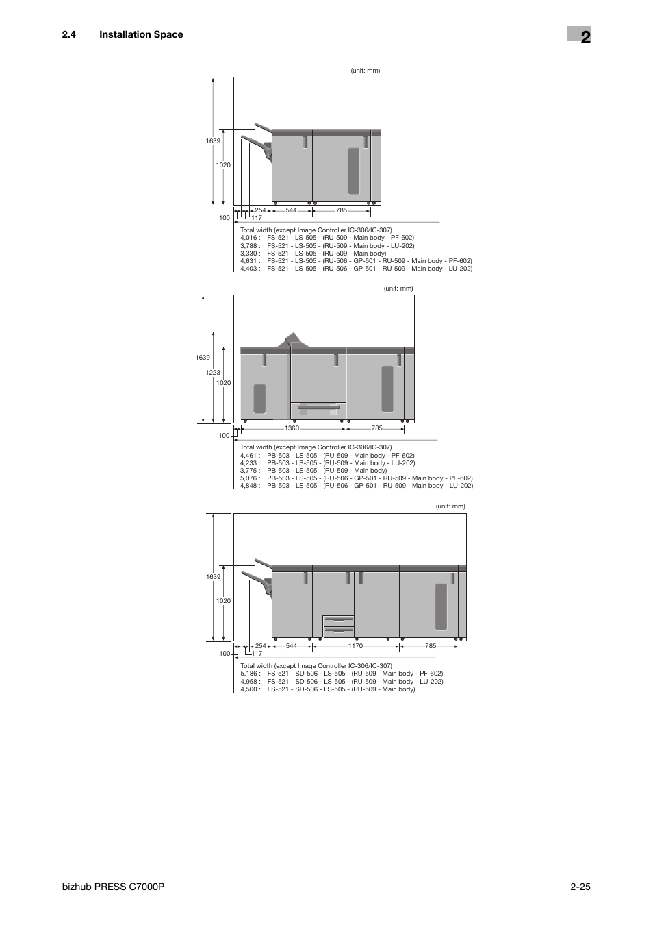 Konica Minolta bizhub PRESS C7000P User Manual | Page 30 / 42