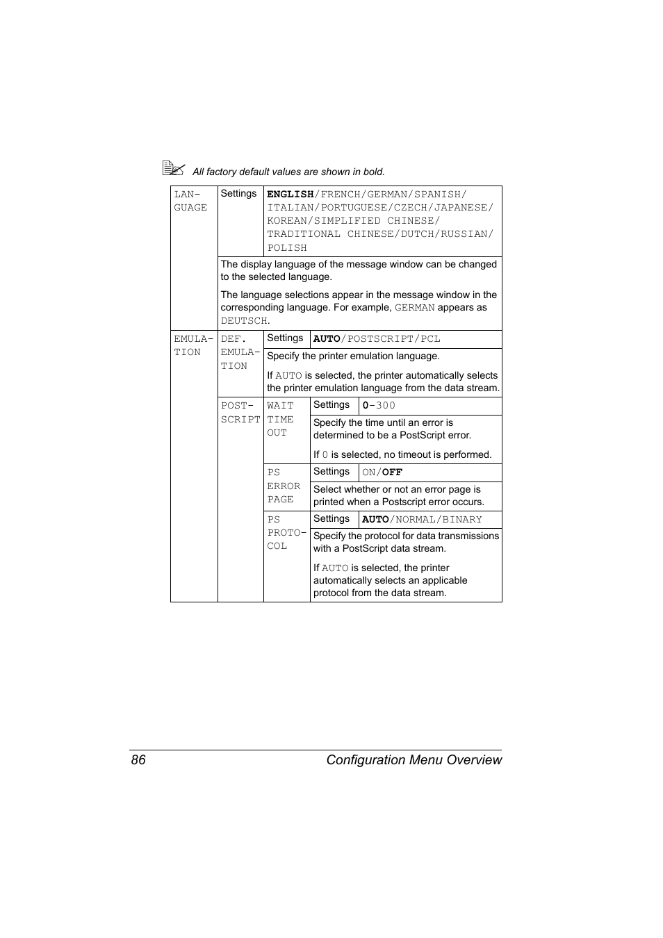 Configuration menu overview 86 | Konica Minolta magicolor 5650 User Manual | Page 100 / 302