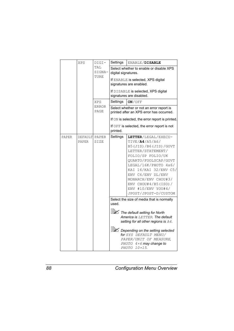 Configuration menu overview 88 | Konica Minolta magicolor 5650 User Manual | Page 102 / 302