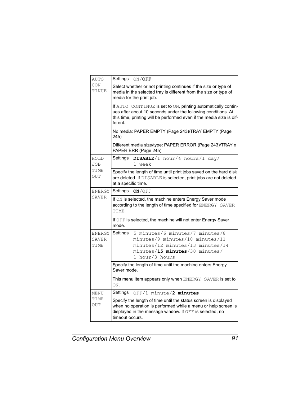 Configuration menu overview 91 | Konica Minolta magicolor 5650 User Manual | Page 105 / 302