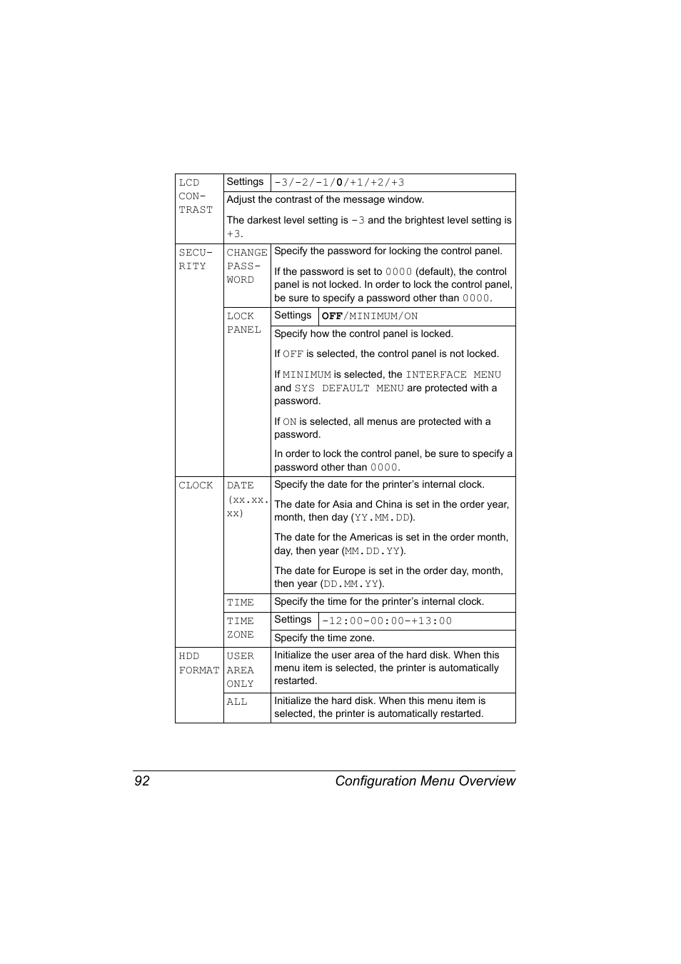 Configuration menu overview 92 | Konica Minolta magicolor 5650 User Manual | Page 106 / 302