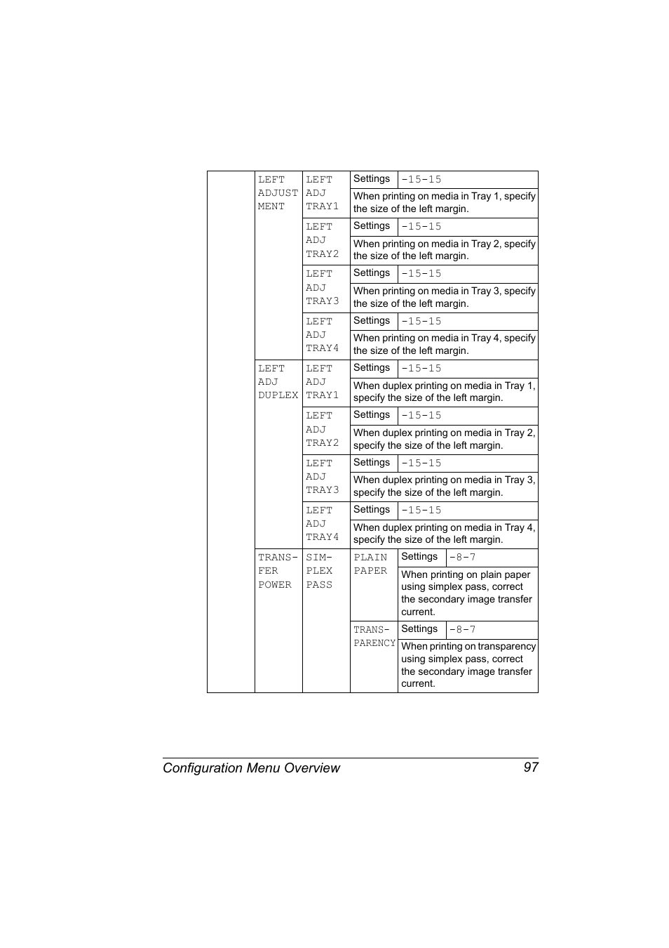 Configuration menu overview 97 | Konica Minolta magicolor 5650 User Manual | Page 111 / 302